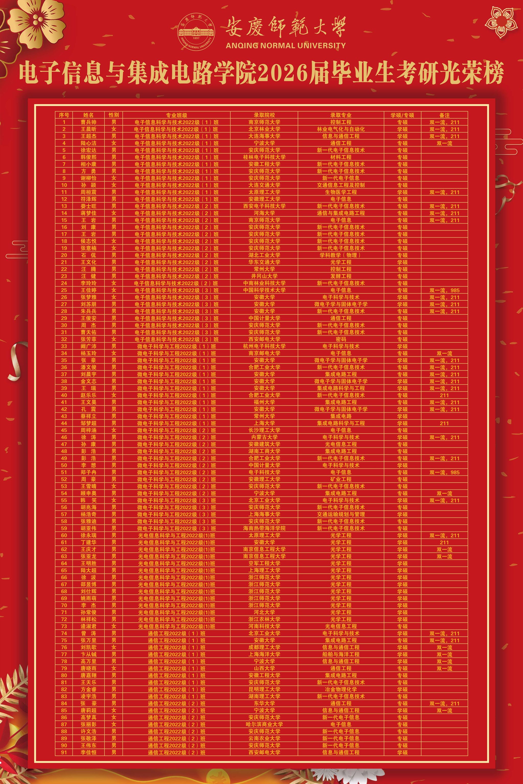 芯向研途，智启新程——122cc太阳成集团 2026 届考研升学再创佳绩